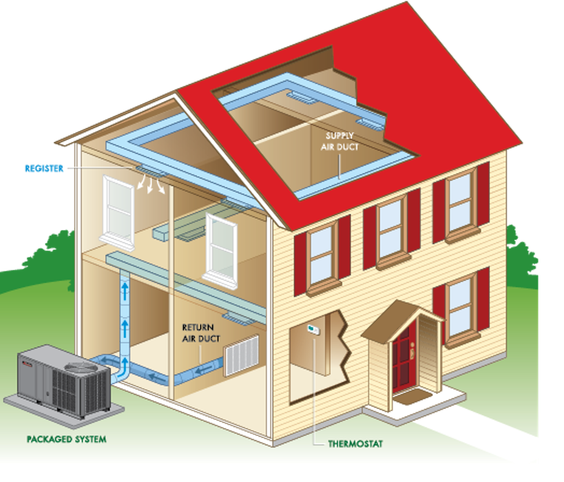 Hogle and Son Heating and Air, LLC Image