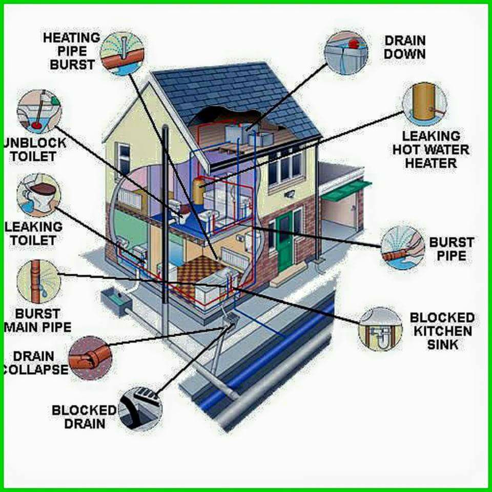 northern plumbing and heating ltd