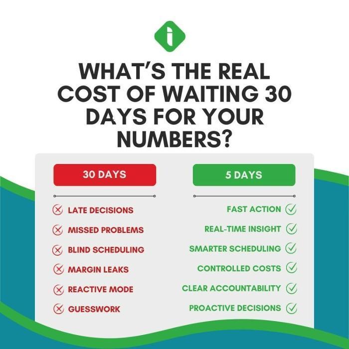 Indevia Accounting Image