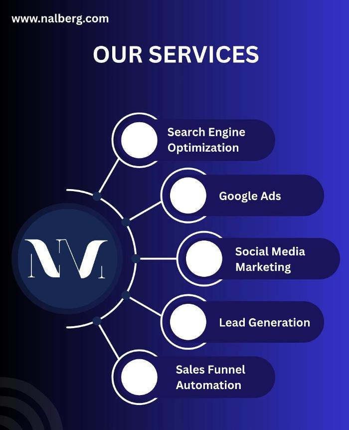 Nalberg Marketing