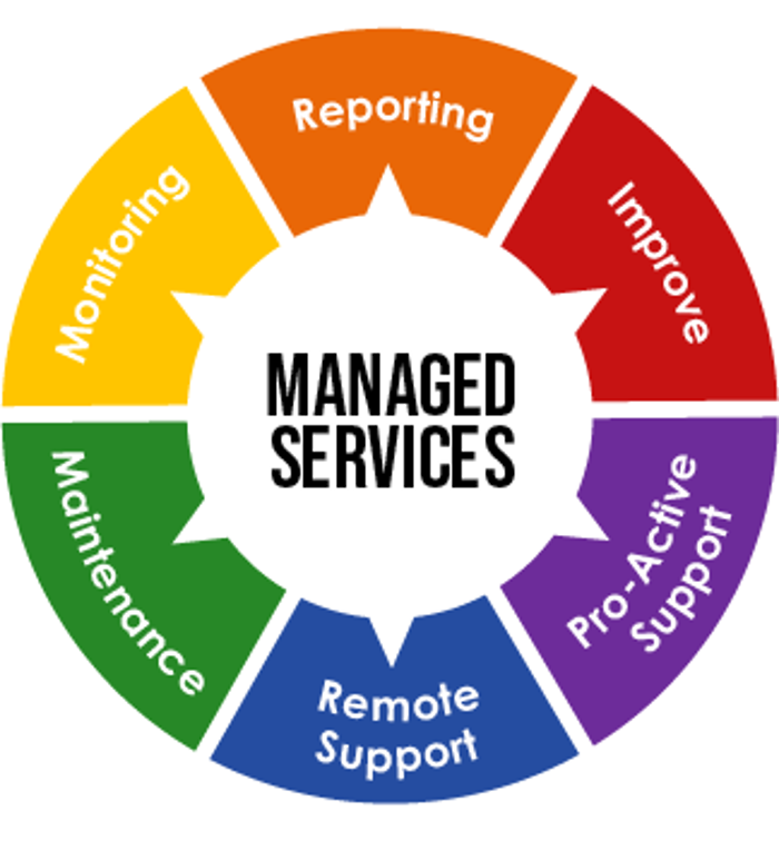 Managed Monthly Services - Home and Business's