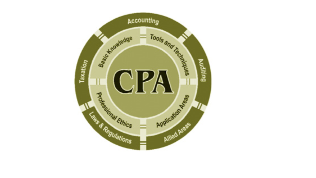 I. Gitelman, CPA