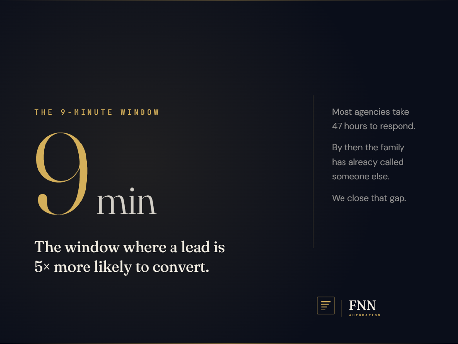 FNN Automation, Ellicott City, MD home care lead conversion experts. We close the 9-minute response window most agencies miss, turning inquiries into booked clients with fast, automated intake and follow-up.