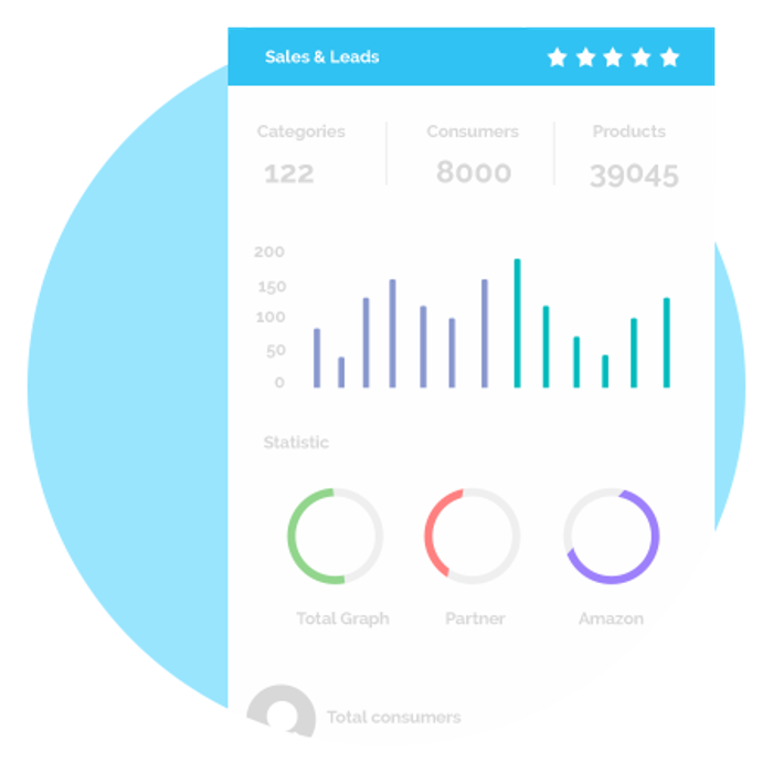 Wytlabs