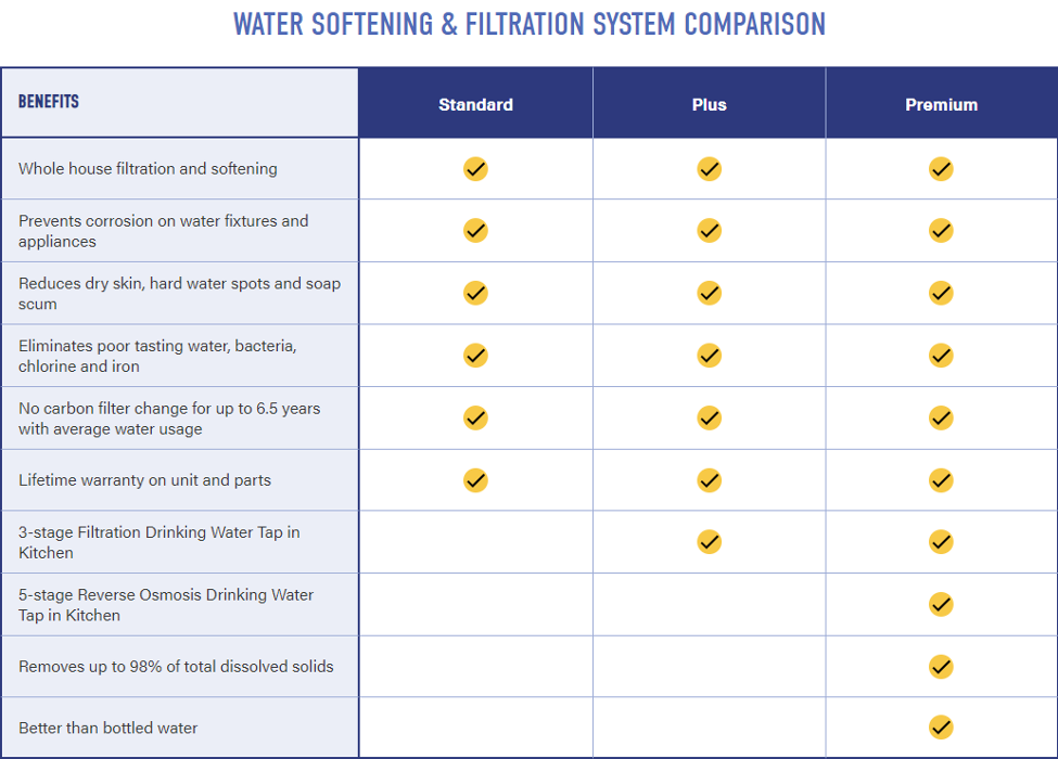 Roto-Rooter Plumbing & Water Cleanup Image