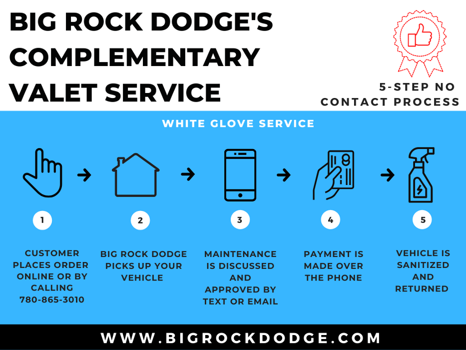 Big Rock Chrysler Dodge Jeep Ram