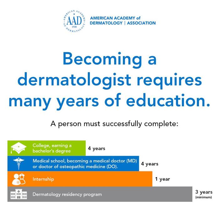 Advanced Dermatology Of The Midlands, PC Image