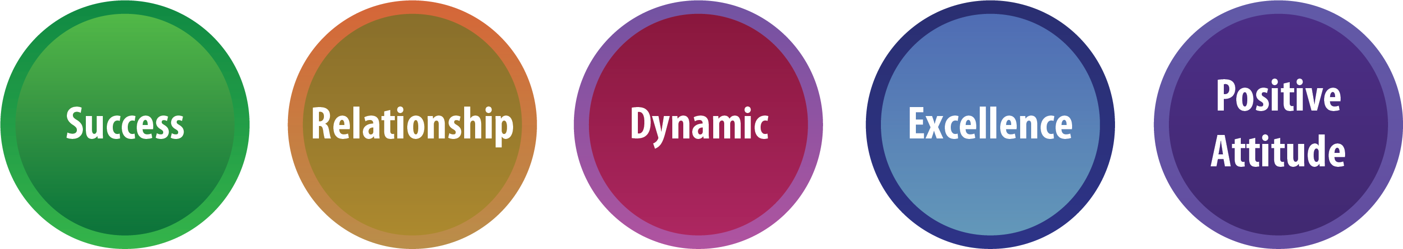 Circular Image