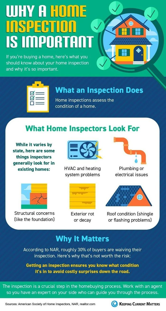 Key Inspection Services, LLC - Lynnwood, WA