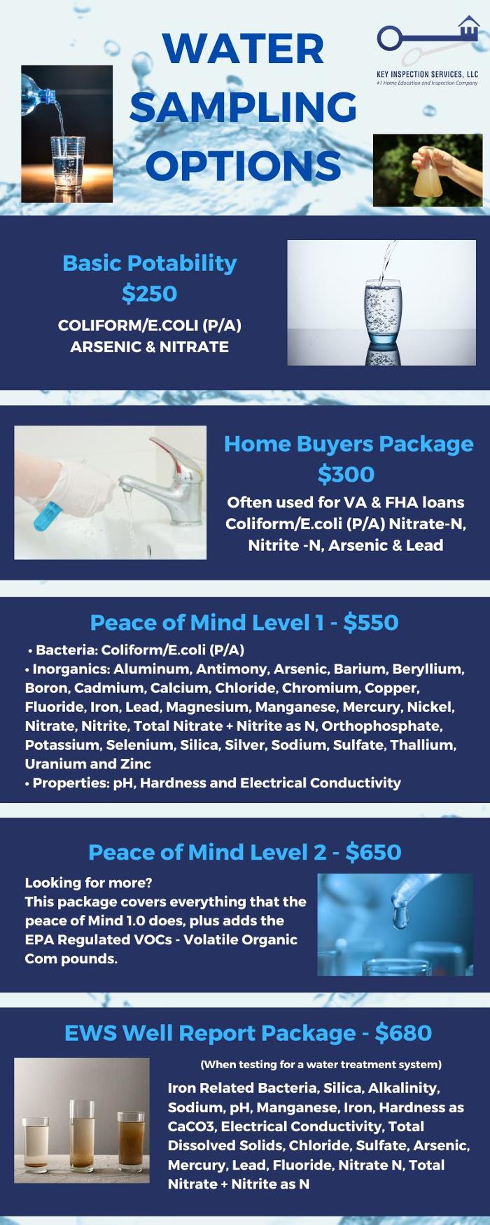 Key Inspection Services, LLC - Lynnwood, WA