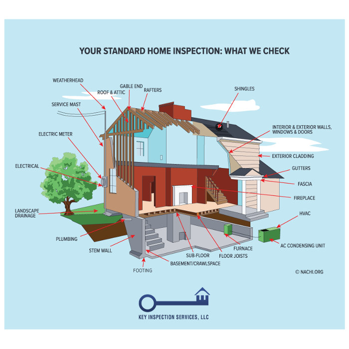 Key Inspection Services, LLC - Lynnwood, WA