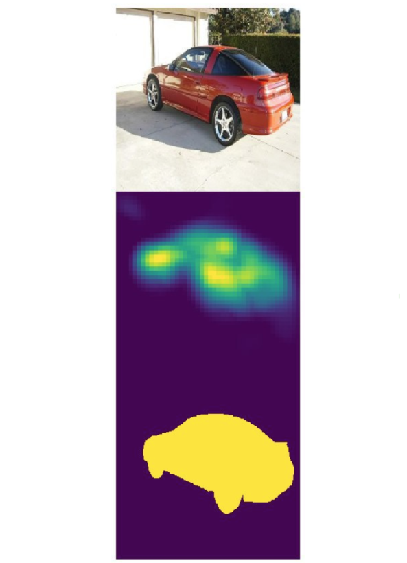 Example of weakly supervised segmentation