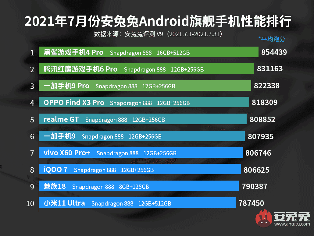 AnTuTu