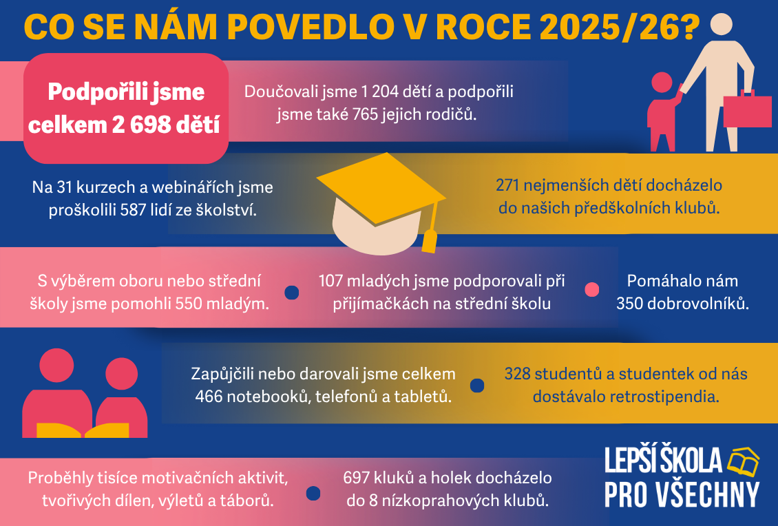 LS-infografika-2026.png-03efb2710003126160e060f5c24fde5d.png