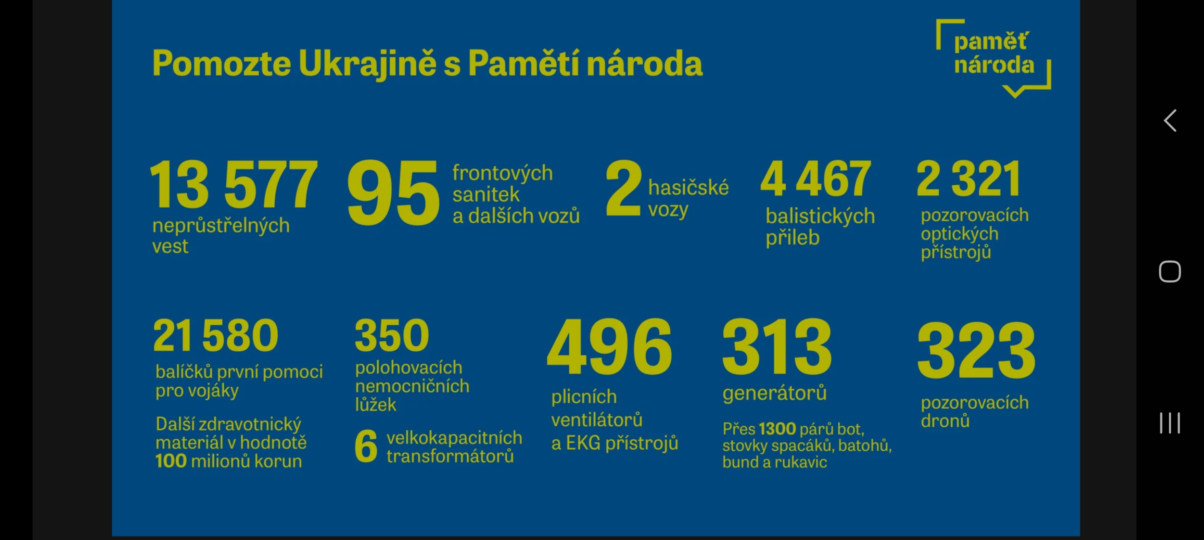 Sbírka Demokratické kavárny na podporu Ukrajiny