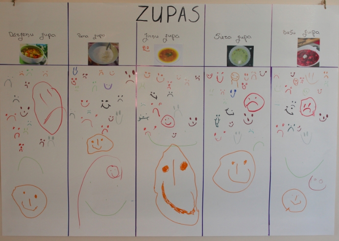 children evaluate the soups on the menu