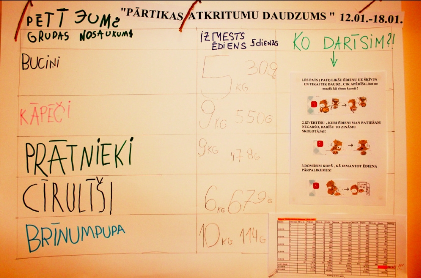 children take part in monitoring