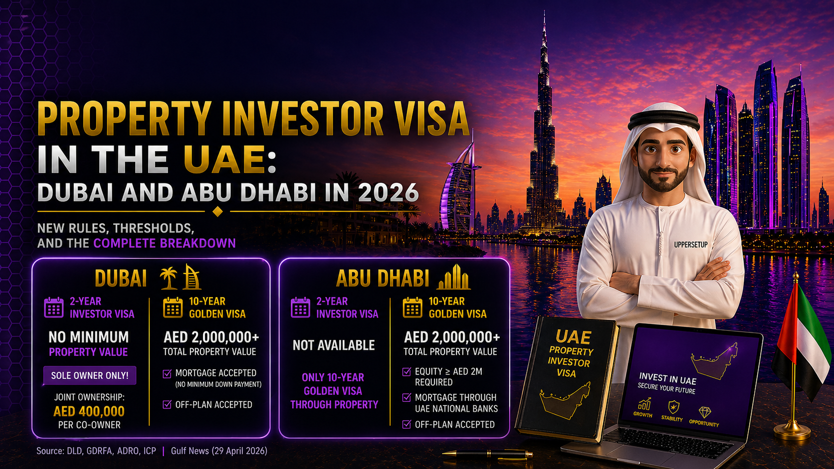 Property Investor Visa in the UAE: Dubai and Abu Dhabi in 2026 — New Rules, Thresholds, and the Complete Breakdown