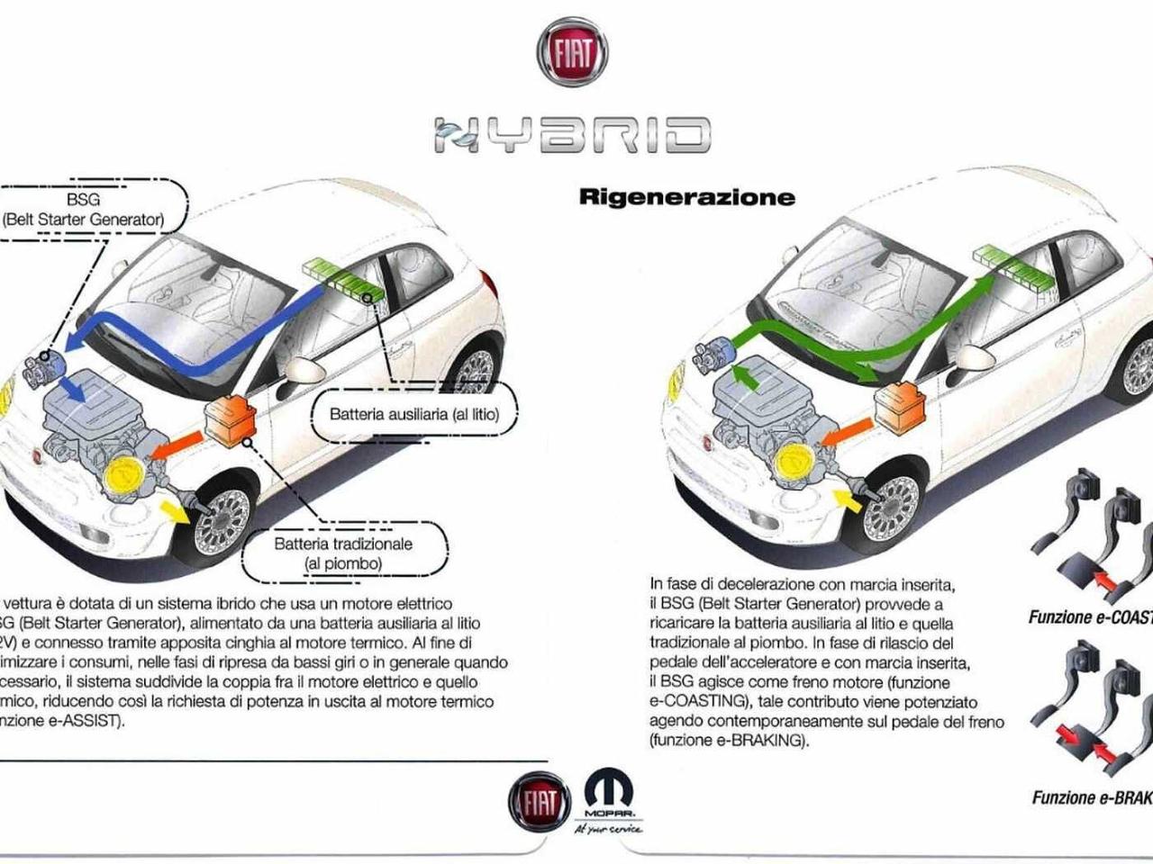 Fiat Fiat 500 usata, con abs