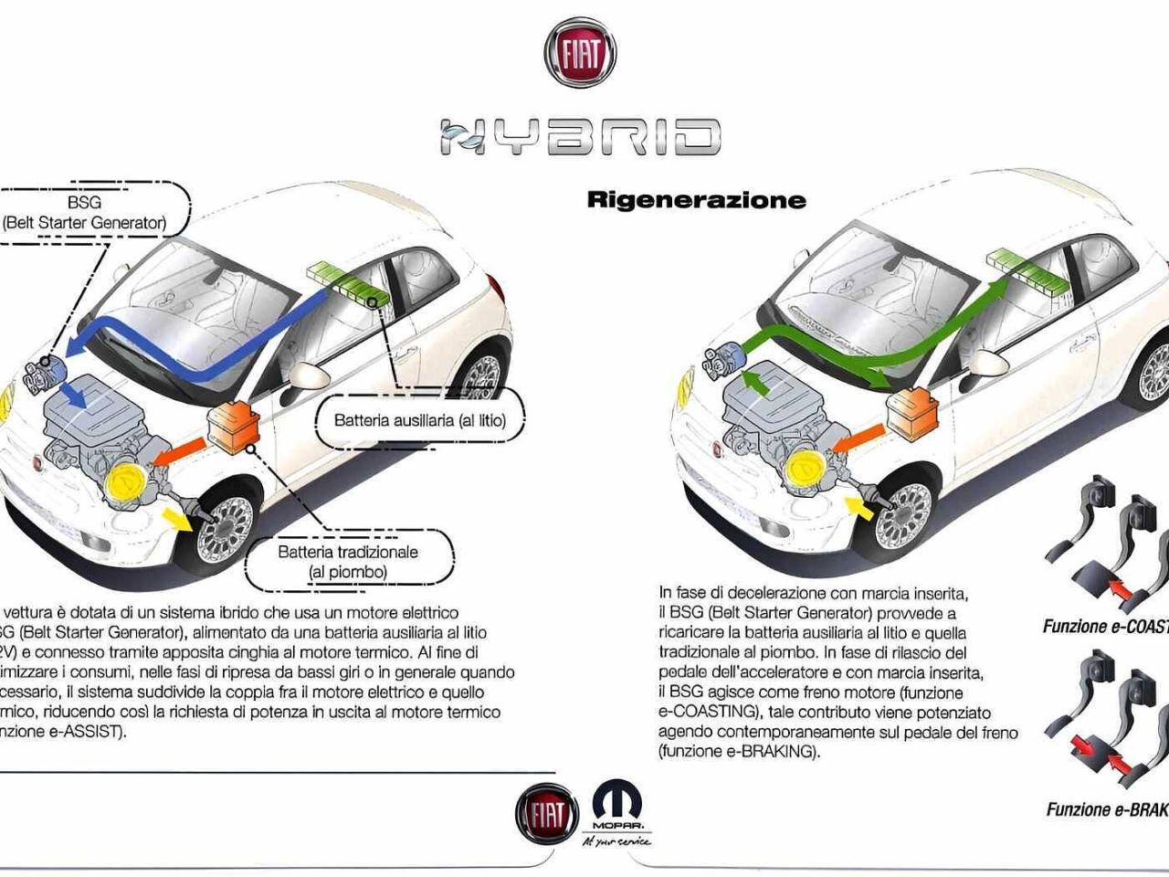 Fiat Fiat 500 usata 4