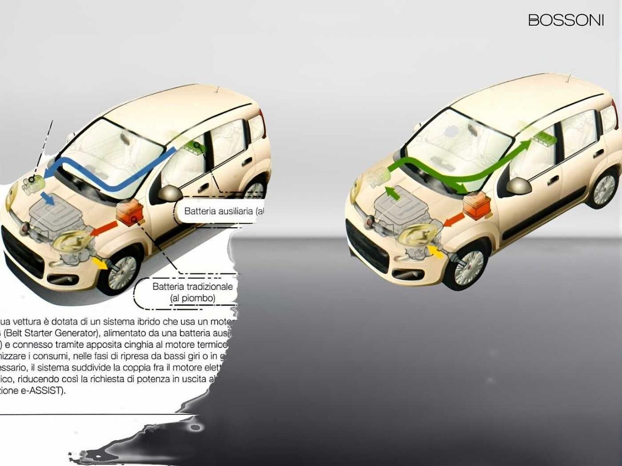 Fiat Fiat Panda usata 4