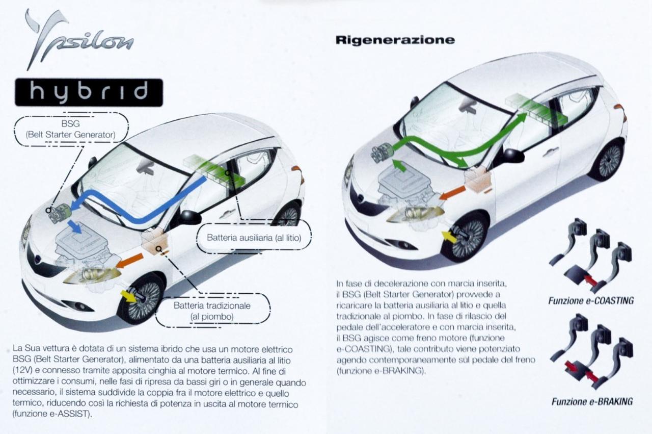 Lancia Lancia Ypsilon usata 4