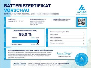 SPOTICAR Smart Fortwo Smart Fortwo Cabrio Eq Prime Gebraucht - Kleinwagen Elektro  - Herford - 1201304110_2
