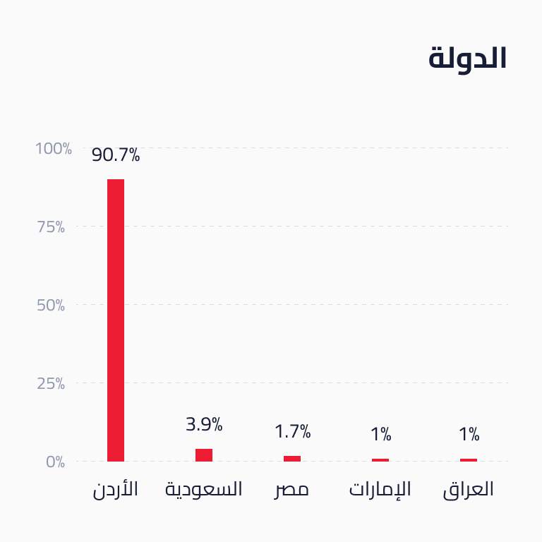 جمهورنا 3