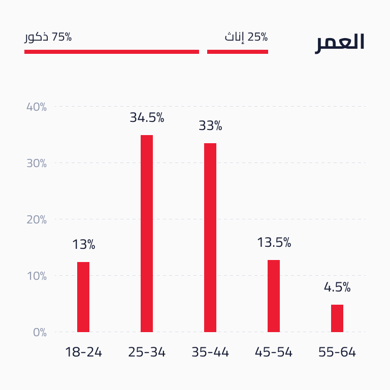 جمهورنا 1