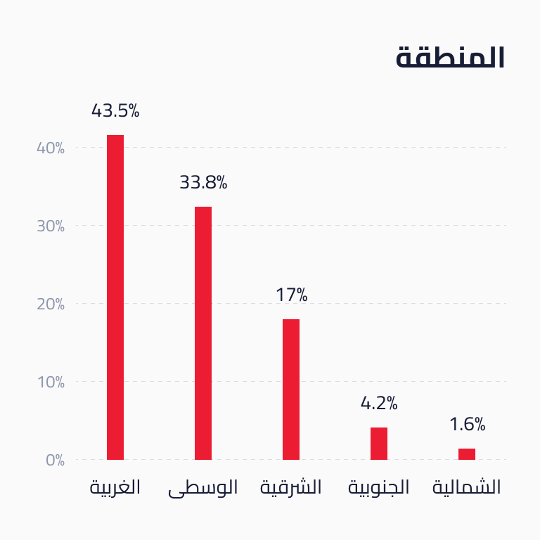 جمهورنا 2