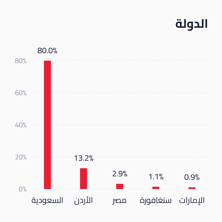 جمهورنا 3