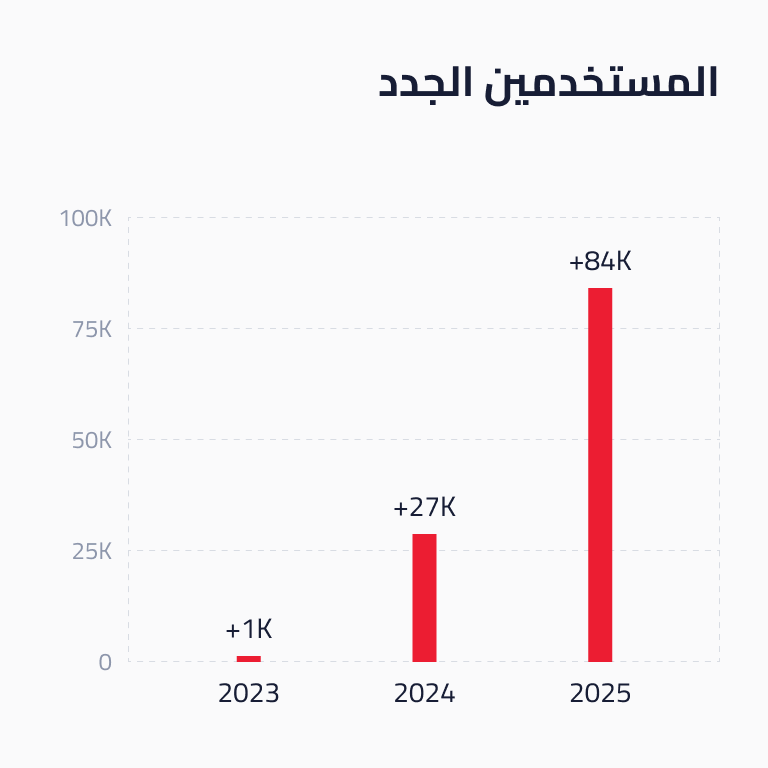 الانتشار والنمو 1