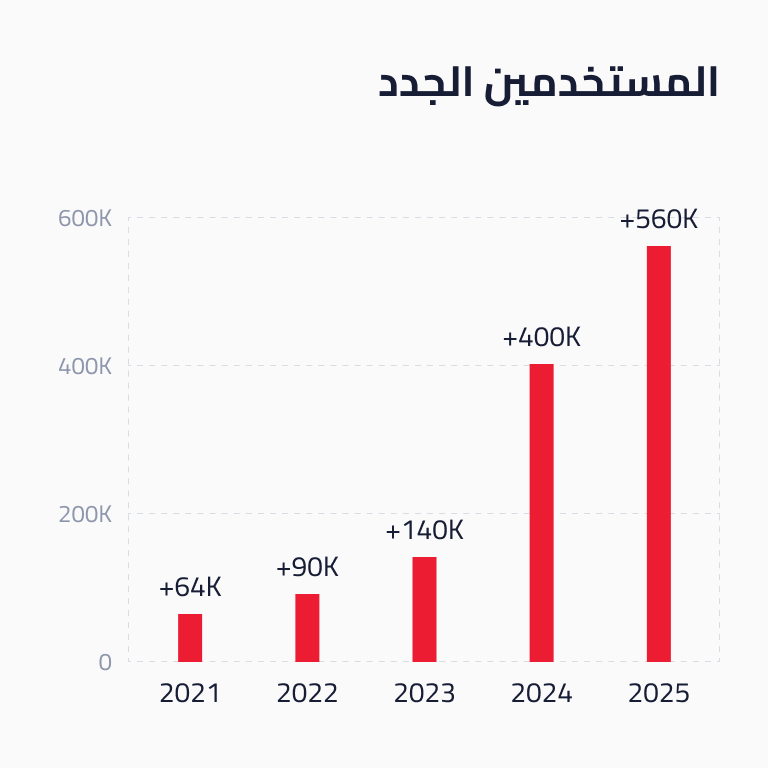 الانتشار والنمو 1