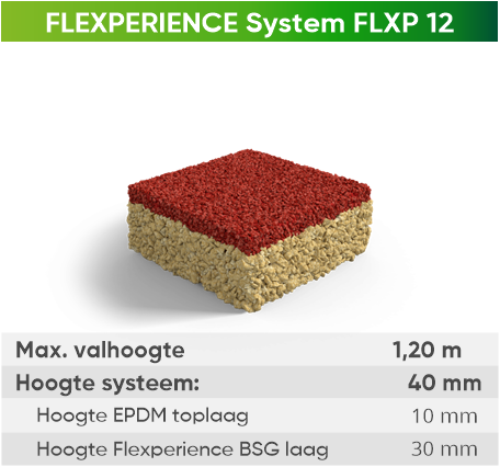 Epdm Flxp12