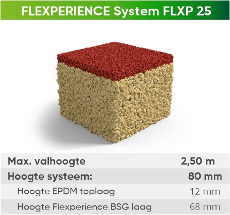 Epdm Flxp25