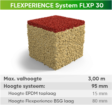 Epdm Flxp30