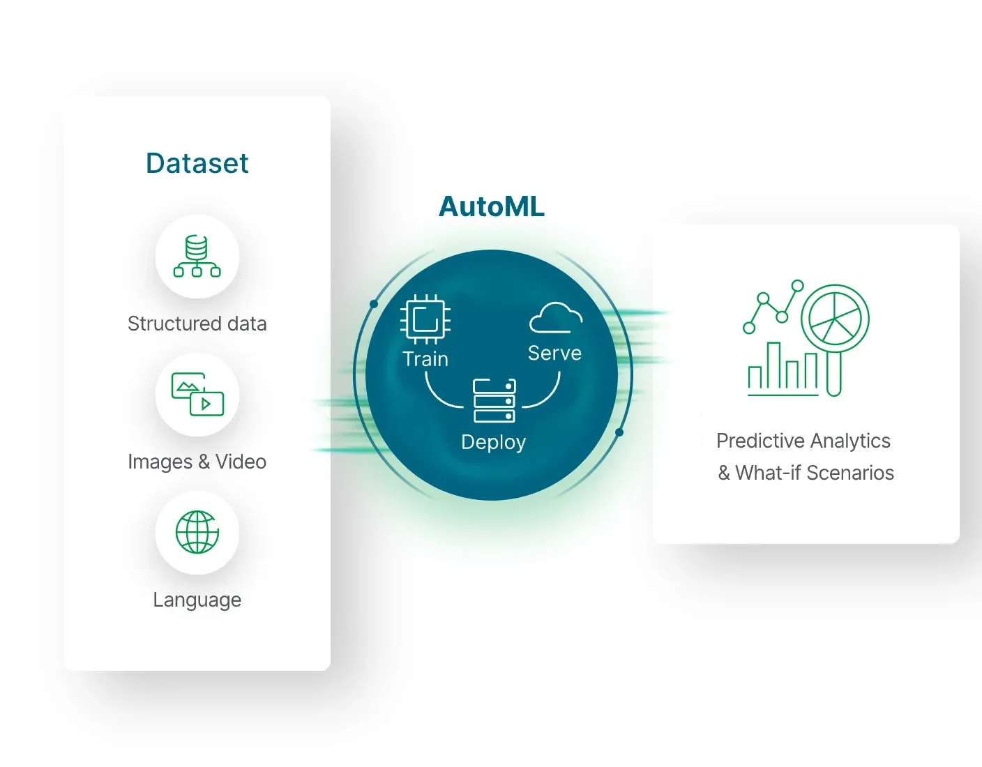 https://s3.eu-central-1.amazonaws.com/victa-2022/media/AutoML_Qlik.webp