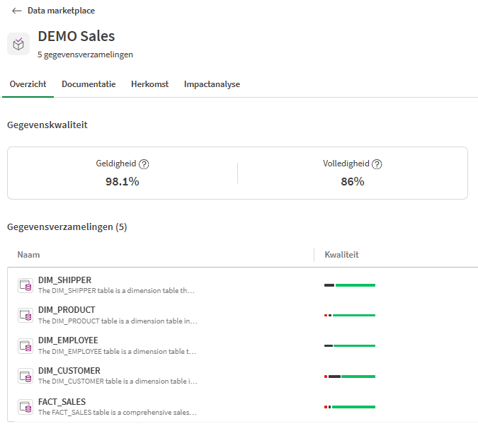 Victa | Qlik | Qlik Talend Cloud: from raw data to insights