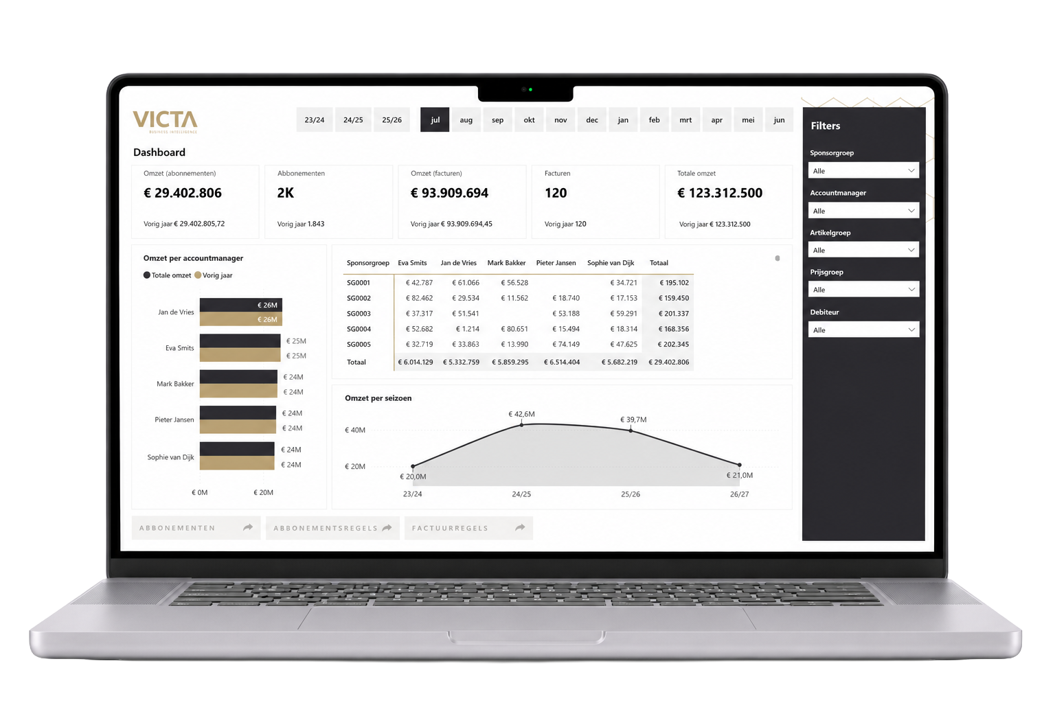 Dashboard mockup