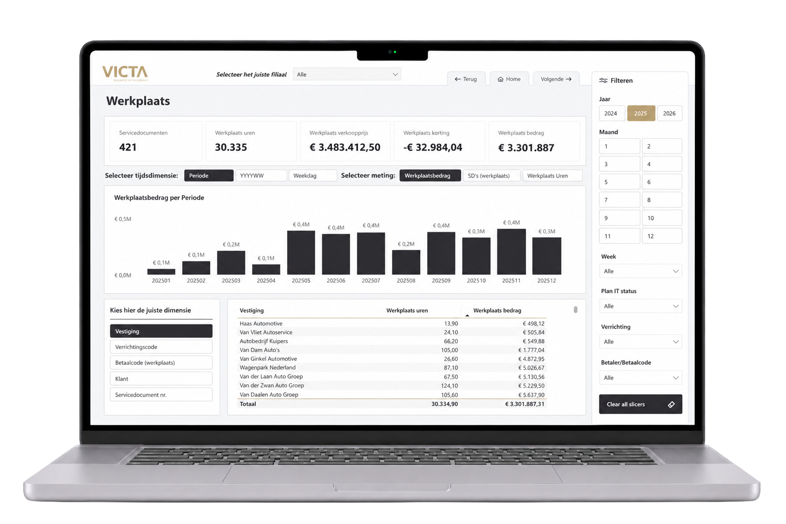Dashboard mockup