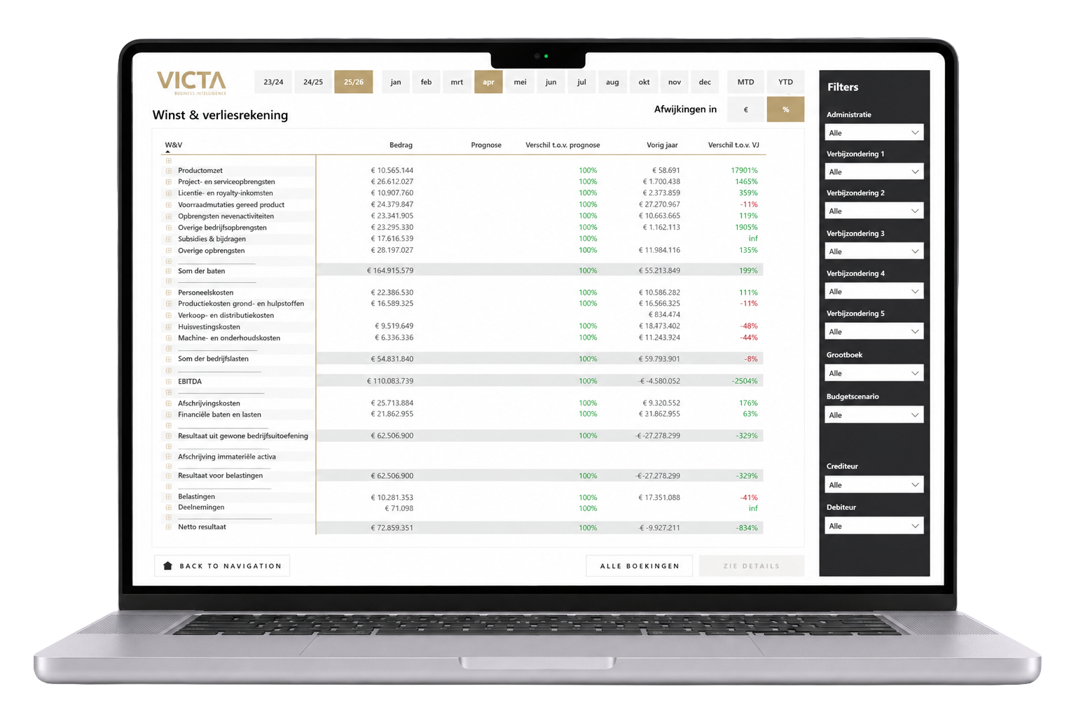Dashboard mockup