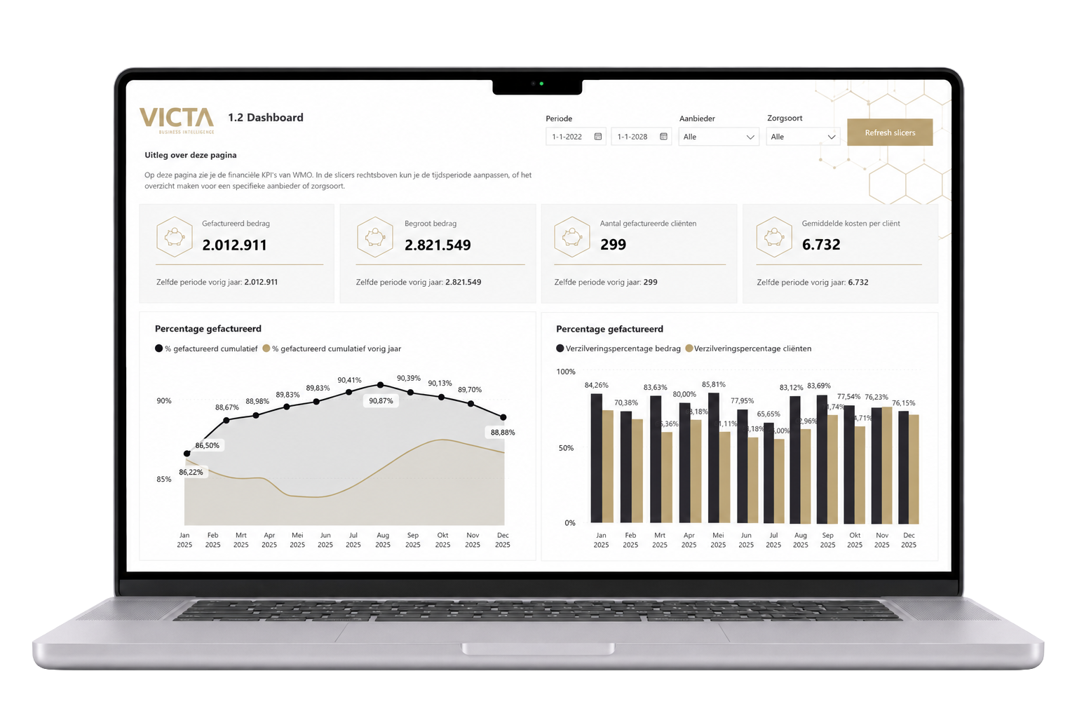 Dashboard mockup