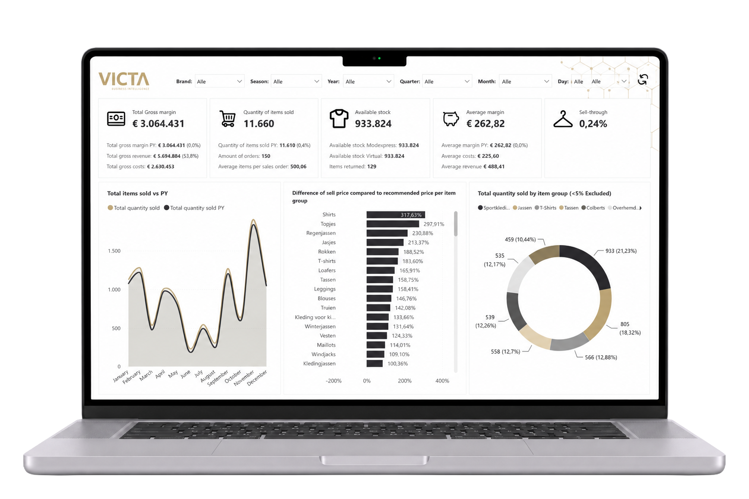 Dashboard mockup