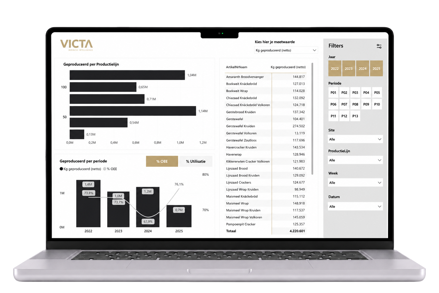 Dashboard mockup
