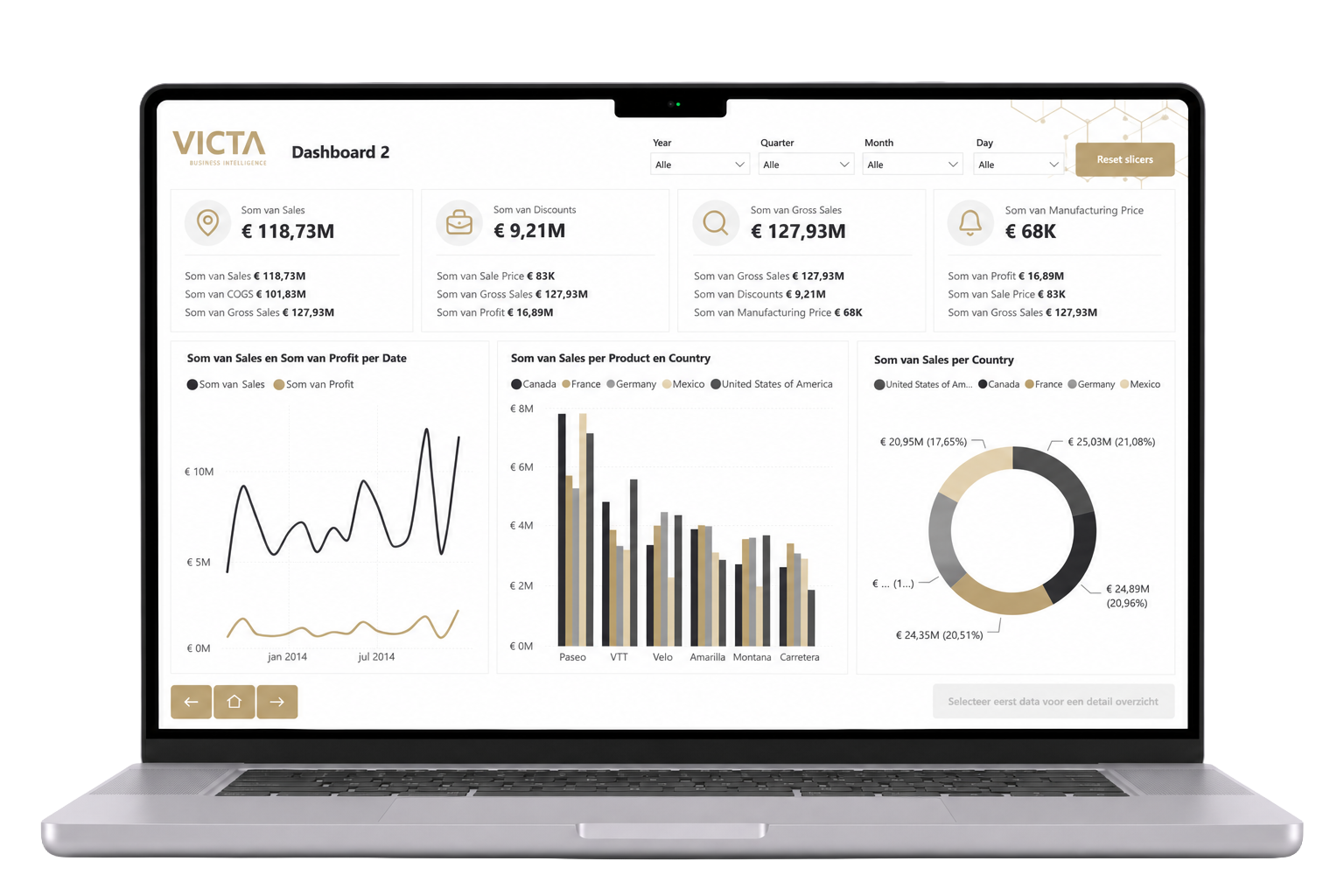 Dashboard mockup