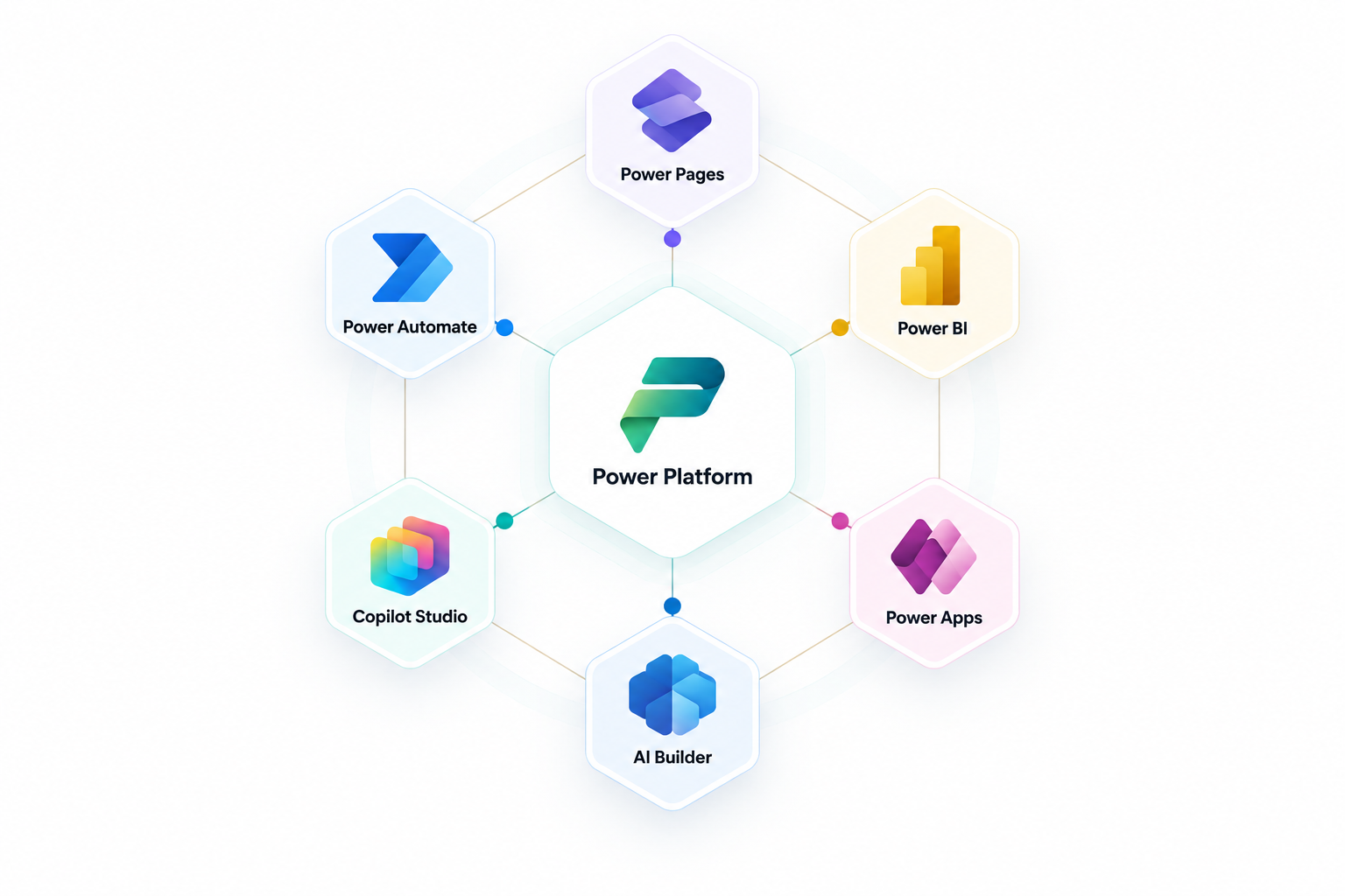 https://s3.eu-central-1.amazonaws.com/victa-2022/media/Iconenset/PowerPlatform/Micosoft-Power-Platform.png