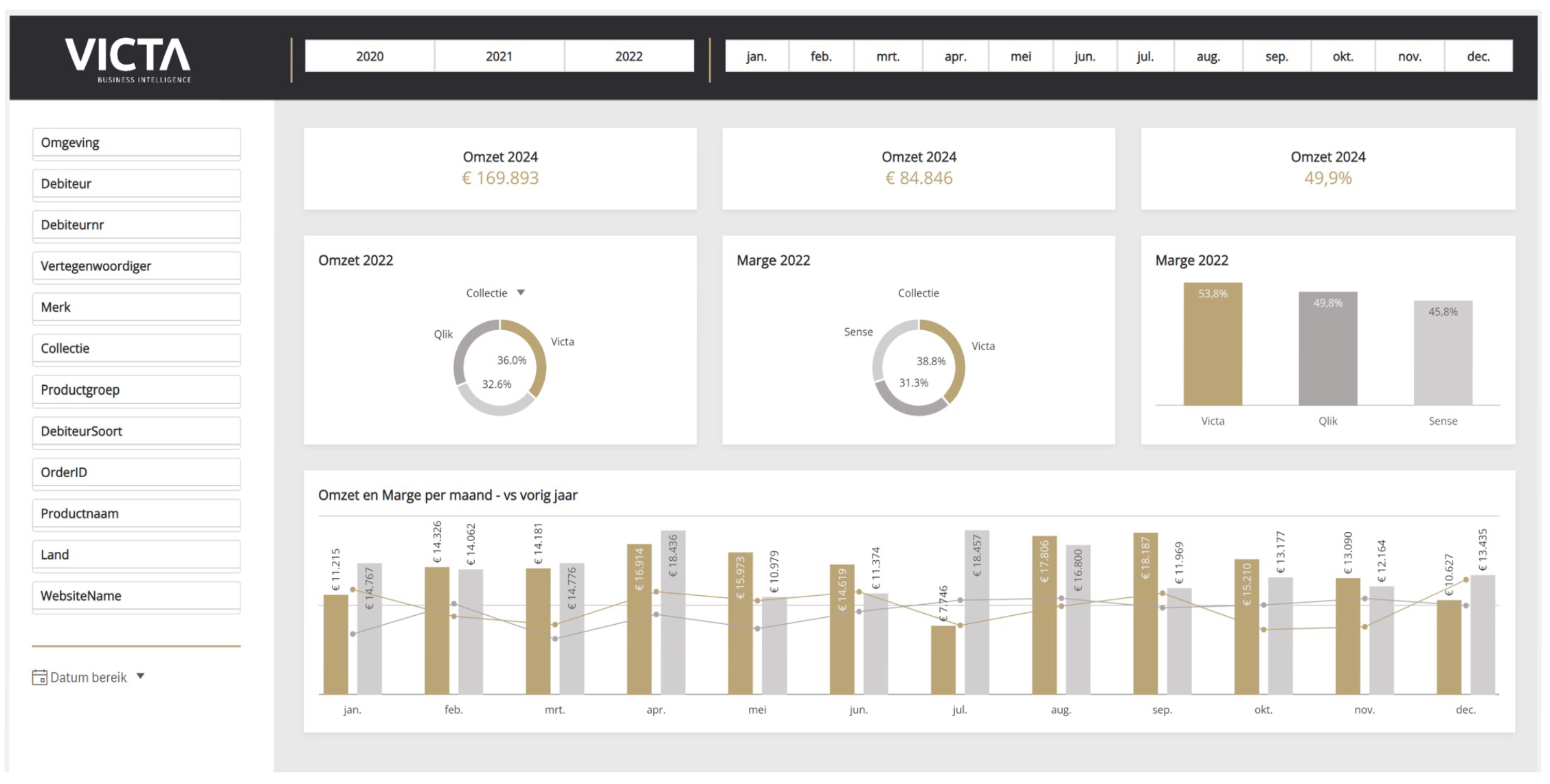 Bonusstap Qlik Cloud visuals