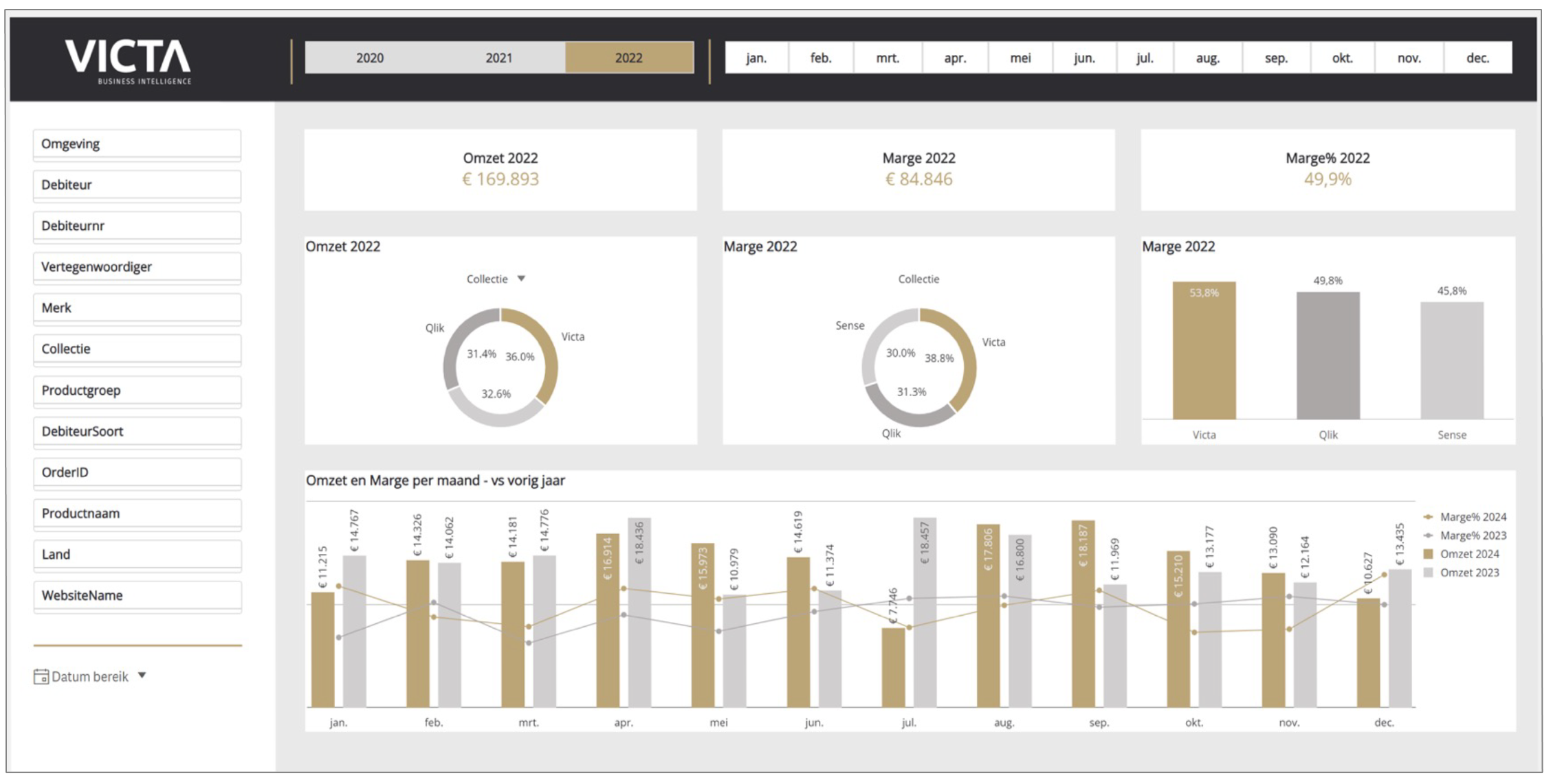 Stap 10 eindresultaat Qlik Cloud visuals