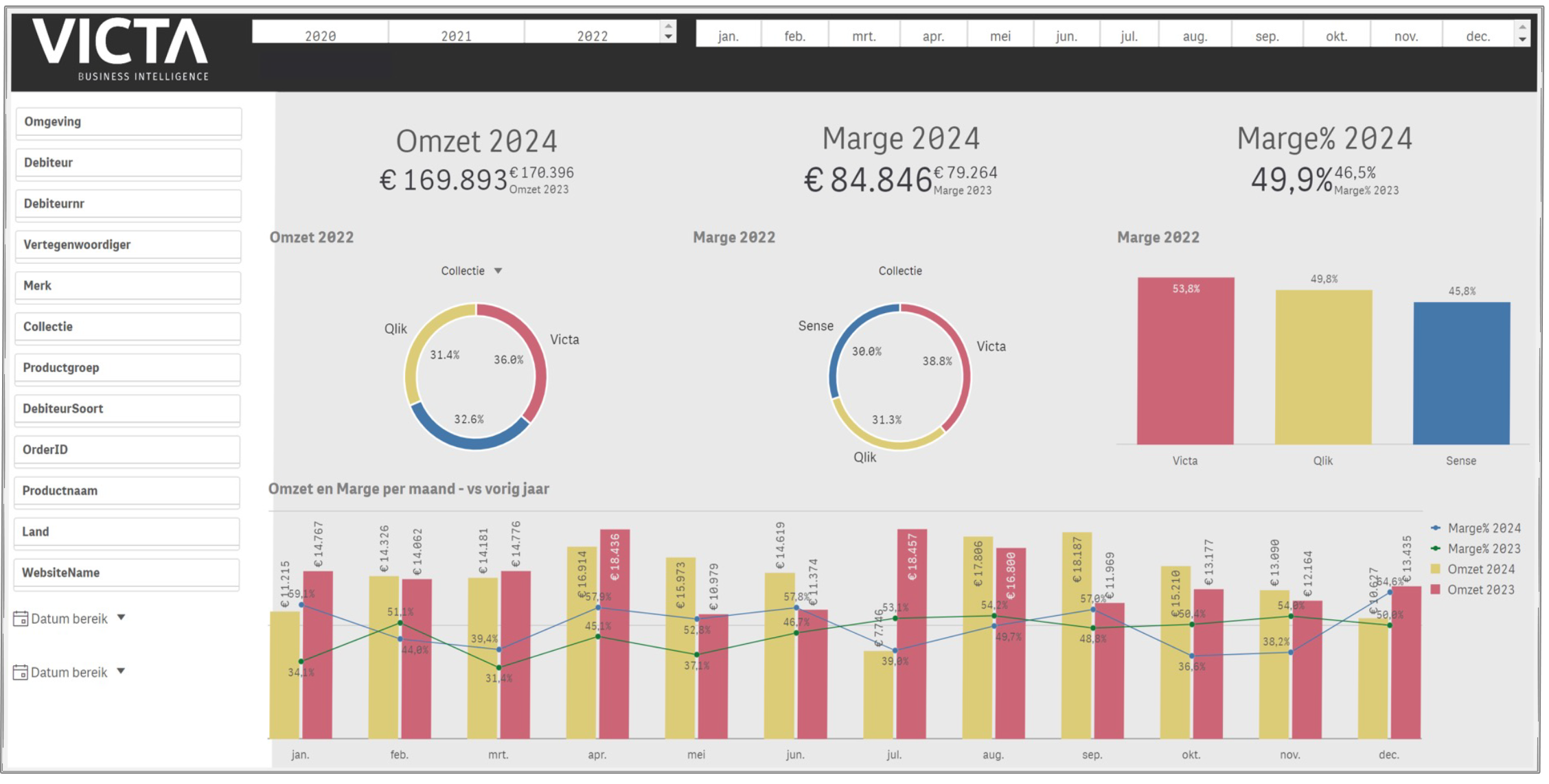 stap 3 qlik cloud