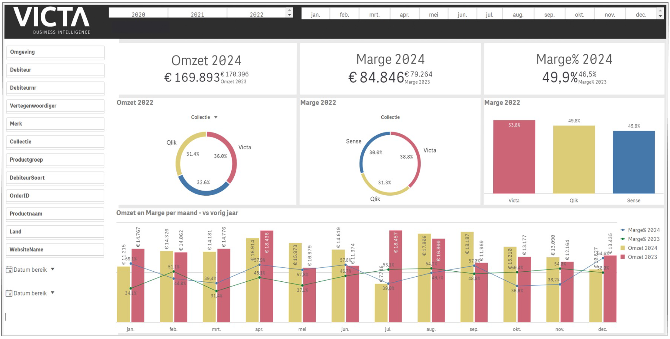 Stap 4 visueel aantrekkelijk maken Qlik Cloud